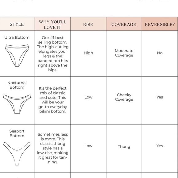 Dippin Daisys Velvet Rib SEAPORT Thong Bikini Bottom - Picture 12 of 14